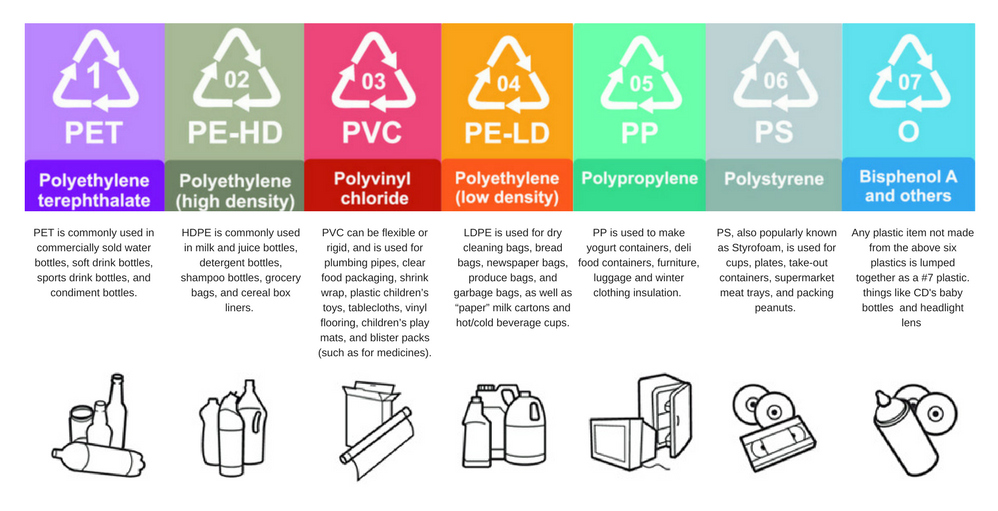 Types Of Hard Plastic